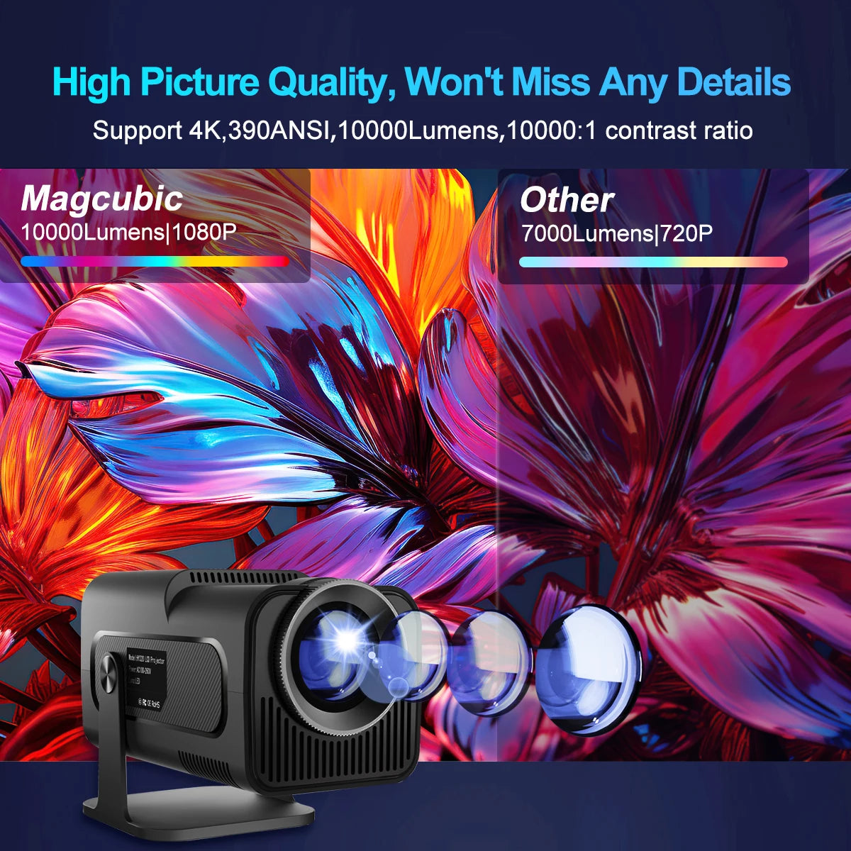 4K Android 11 Portable Projector with Native 1080P Resolution, 390 ANSI Lumens, Dual Wi-Fi 6, Bluetooth 5.0, and Upgraded HY300 Model