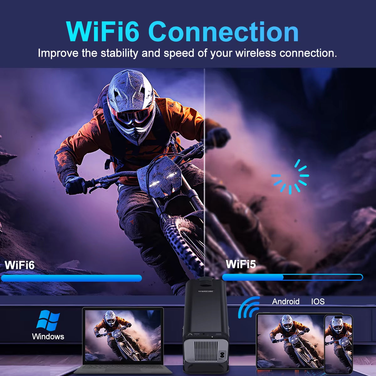 4K Android 11 Portable Projector with Native 1080P Resolution, 390 ANSI Lumens, Dual Wi-Fi 6, Bluetooth 5.0, and Upgraded HY300 Model