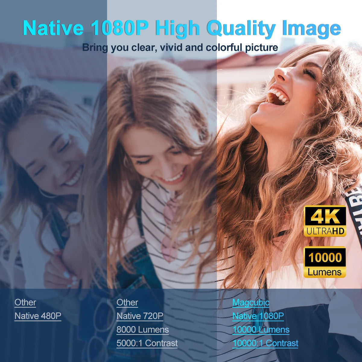 4K Android 11 Portable Projector with Native 1080P Resolution, 390 ANSI Lumens, Dual Wi-Fi 6, Bluetooth 5.0, and Upgraded HY300 Model